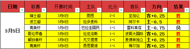 利物浦,人取胜里尔,晋级欧联杯,中彩网,彩票资讯,彩票平台,在线投注,彩票分析