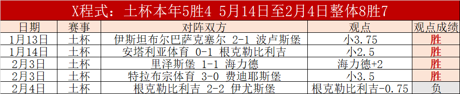 波兰与英格,兰战平,凯恩关键进,中彩网,彩票资讯,彩票平台,在线投注,彩票分析
