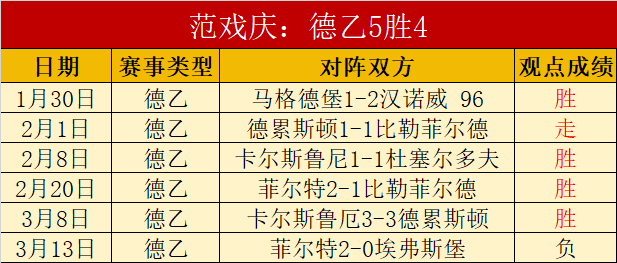 海登海姆对,阵美因茨,核心后卫回,中彩网,彩票资讯,彩票平台,在线投注,彩票分析