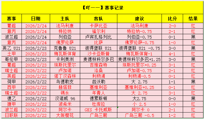 穿云箭失准,比塞克状态,低迷,中彩网,彩票资讯,彩票平台,在线投注,彩票分析