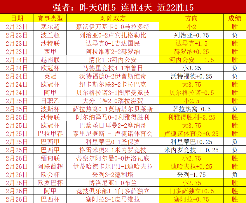 穿云箭失准,比塞克状态,低迷,中彩网,彩票资讯,彩票平台,在线投注,彩票分析