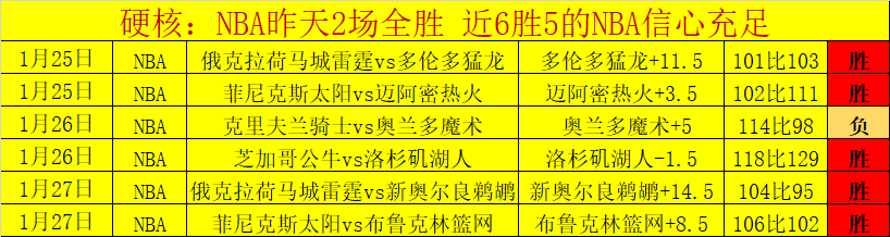 德迪凤凰城,公开赛夺冠,领先,中彩网,彩票资讯,彩票平台,在线投注,彩票分析