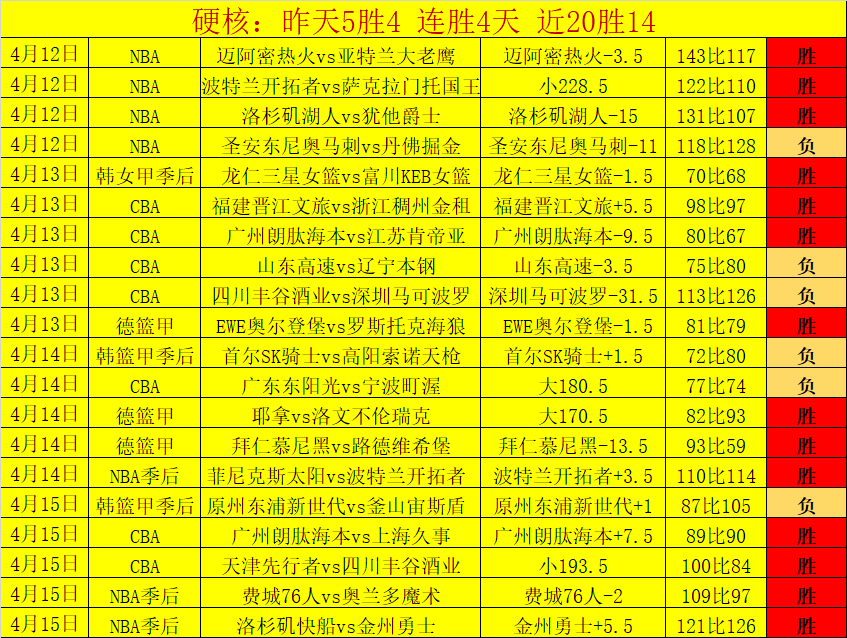 双色球,期和值预测,专家综合推,中彩网,彩票资讯,彩票平台,在线投注,彩票分析