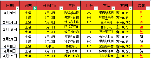 国足海外赛,事备战中,驻地酒店实,中彩网,彩票资讯,彩票平台,在线投注,彩票分析