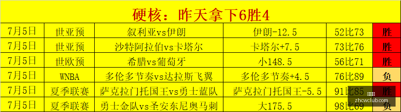 推荐,足球攻略周,美职联纽约,中彩网,彩票资讯,彩票平台,在线投注,彩票分析