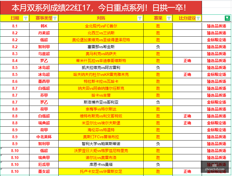 推荐,足球攻略周,芬超焦点对,中彩网,彩票资讯,彩票平台,在线投注,彩票分析