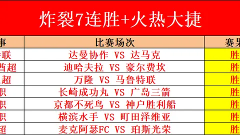 莫德里奇总出场数突破578场，超卡马乔登皇马出场榜第九位