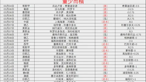 马鲁特联vs佩西加雅加达大乐透期号专家推荐质合分析