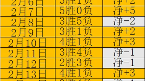 双色球2026031期专家精准预测推荐
