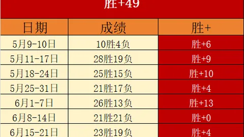 足球竞彩攻略：晚间双赛稳中求胜，持续稳定状态，信心倍增赛事冲刺指南
